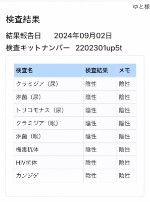 YUTO(ﾕﾄ) 9月度、性病検査結果