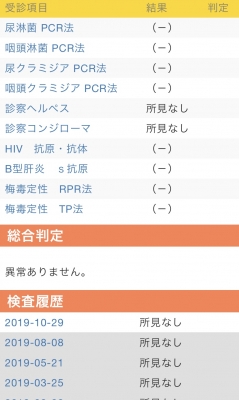 HOPE(ホープ) 性病検査受けてきたよっ!
