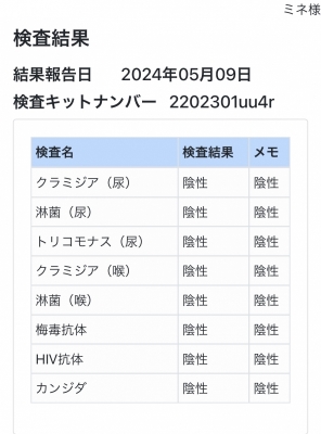 MINE(ﾐﾈ) (性病検査)無事陰性でした