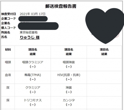 RYUJI(リュウジ) 3月性病検査報告