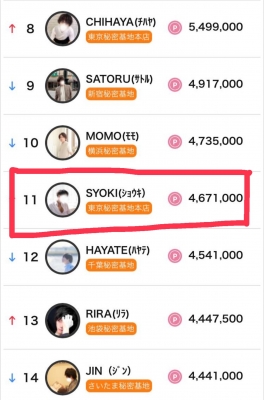 SYOKI(ショウキ) 9月度ランキング
