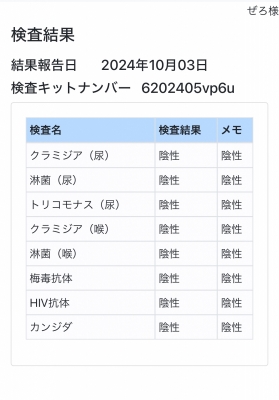 ZERO(ｾﾞﾛ) 性病検査オール陰性✨今月もよろしくお願いいたします🤲