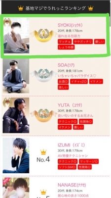 SYOKI(ショウキ) 4月度ランキング