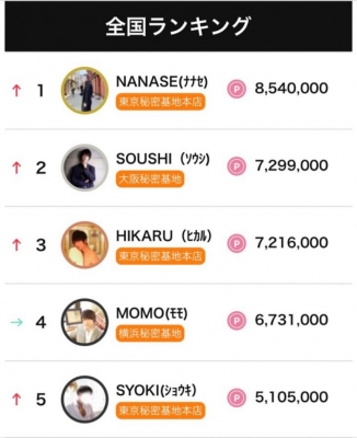 SYOKI(ショウキ) 6月度ランキング