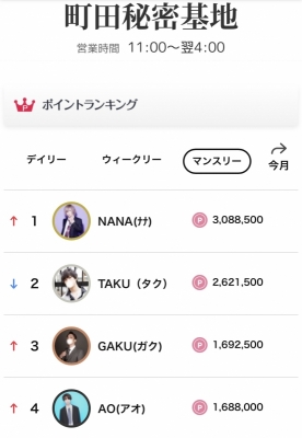 NANA(ﾅﾅ) 1位