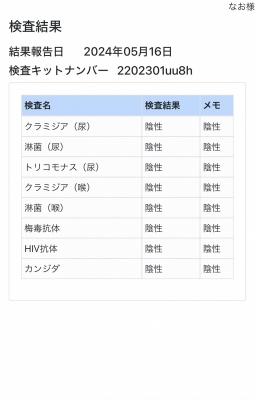 NAO(ﾅｵ) 性病検査結果　ご安心ください！