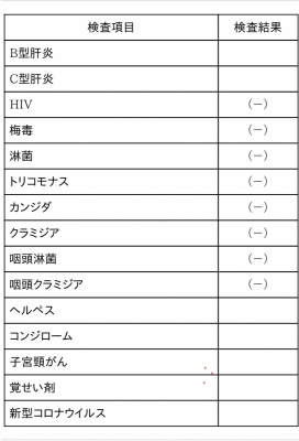 YOHITO(ﾖﾋﾄ) 【性病検査結果】