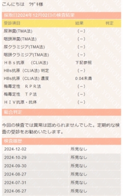 UZUKI（ｳﾂﾞｷ） 12月度性病検査結果報告