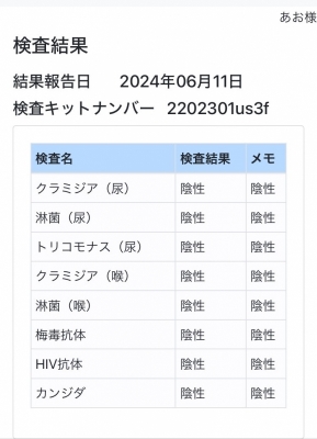 AO(ｱｵ) 【検査結果】6月