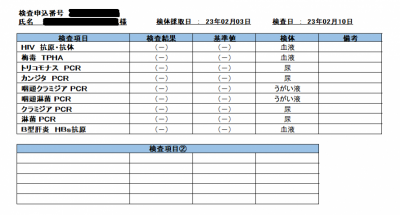 MIZUKI（ﾐﾂﾞｷ） 2月性病検査結果報告