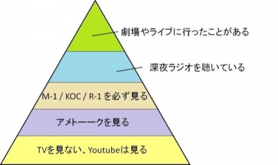 IKU(イク) お笑い5段階説