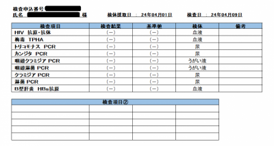 MIZUKI（ﾐﾂﾞｷ） 4月性病検査結果報告