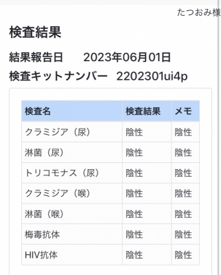 TATSUOMI(ﾀﾂｵﾐ) 今月の性病検査結果❣️