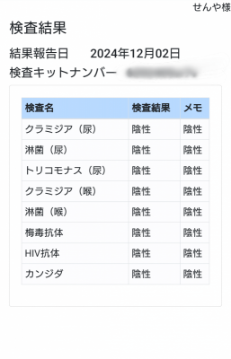 SENYA(ｾﾝﾔ) 12月の性病検査結果◎