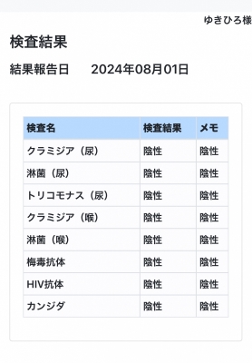 YUKIHIRO(ﾕｷﾋﾛ) 性病検査結果報告