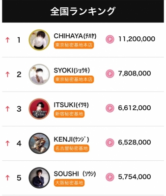SYOKI(ショウキ) 10月度ランキング
