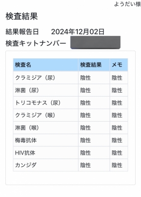 YOUDAI(ﾖｳﾀﾞｲ) 性病検査結果