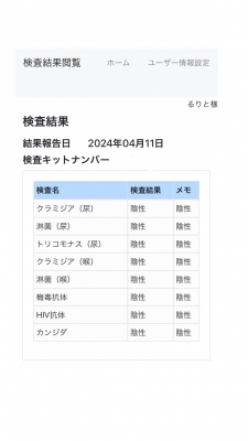 RURITO(ﾙﾘﾄ) 検査の結果