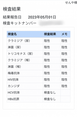 SENYA(ｾﾝﾔ) 5月の性病検査結果◎