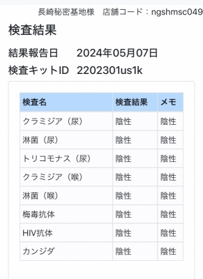 SAITO(ｻｲﾄ) Twitterのほうでは投稿しましたが