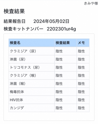 KIMIYA(ｷﾐﾔ) 検査結果です❣️