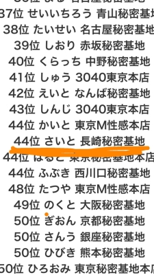 SAITO(ｻｲﾄ) 44位／1500人中