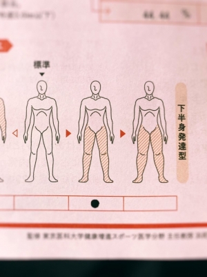 KYO (ｷｮｳ) 体組成計