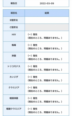 SYOGO(ｼｮｳｺﾞ) 【定例】性病検査結果