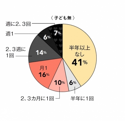 VANSHU(ﾊﾞﾝｼｭｳ) 30代・40代夫婦のSEX事情