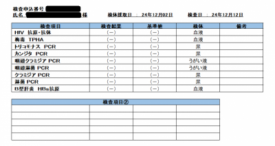 MIZUKI（ﾐﾂﾞｷ） 12月性病検査結果報告