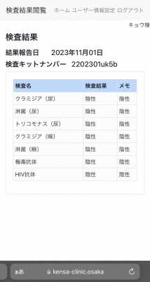 KYO (ｷｮｳ) 性病検査結果