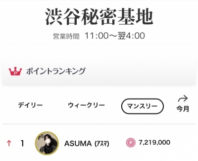 ASUMA (ｱｽﾏ) 1位ありがとうございました✨