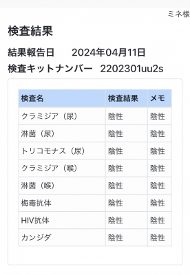 MINE(ﾐﾈ) 性病検査陰性でした