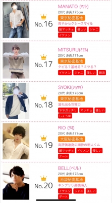 SYOKI(ショウキ) 9月度ランキング