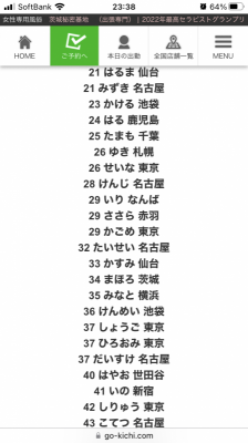 MAHORO(ﾏﾎﾛ) ランキングとは...⁉︎笑