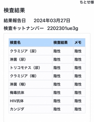 CHITOSE(ﾁﾄｾ) 今月も宜しくお願いします！