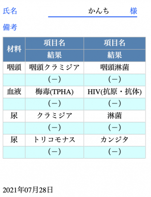 KANCHI(ｶﾝﾁ) 性病検査の結果報告