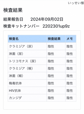 ISSEI(ｲｯｾｲ) 9月検査結果