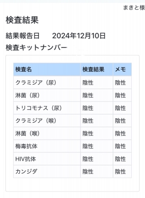 MAKITO(ﾏｷﾄ) 【12月】性病検査結果