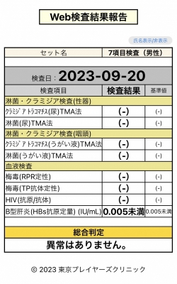 MOEGI（ﾓｴｷﾞ） 9月検査結果