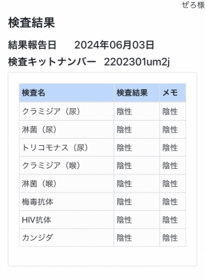 ZERO(ｾﾞﾛ) 性病検査結果　全て陰性✨