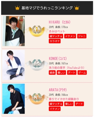 ARATA(アラタ) 東京本店3位、全国9位 ありがとうございます