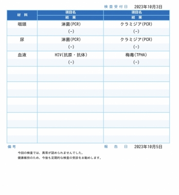 YOUDAI(ﾖｳﾀﾞｲ) 性病検査結果