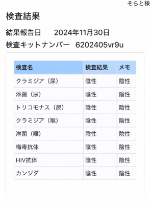 SORATO(ｿﾗﾄ) 今月の検査結果