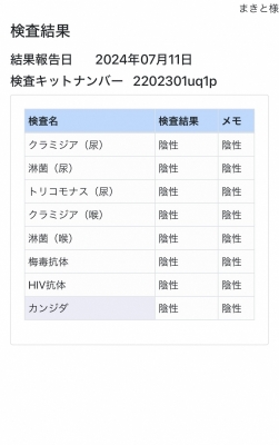 MAKITO(ﾏｷﾄ) 【陰性】7月検査結果