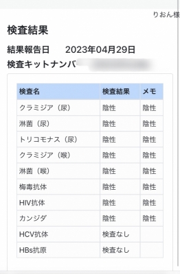 RION(ﾘｵﾝ) 性病検査結果