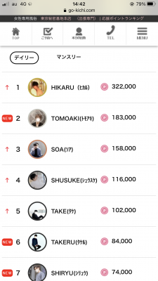 TOMOAKI(トモアキ) 7/17 2位✨