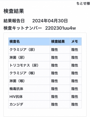 CHITOSE(ﾁﾄｾ) 4月もありがとうございました！