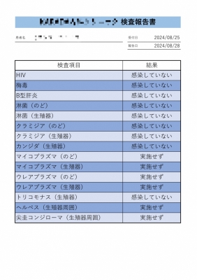 KIRITO(ｷﾘﾄ) 8月の性病検査結果