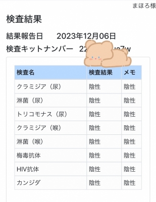 MAHORO(ﾏﾎﾛ) 検査結果【11月】